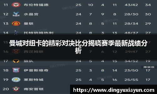 曼城对纽卡的精彩对决比分揭晓赛季最新战绩分析