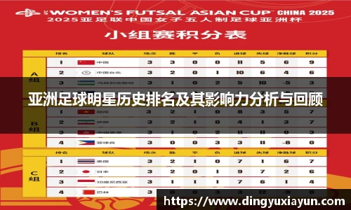亚洲足球明星历史排名及其影响力分析与回顾
