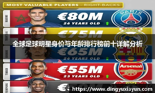 全球足球明星身价与年龄排行榜前十详解分析